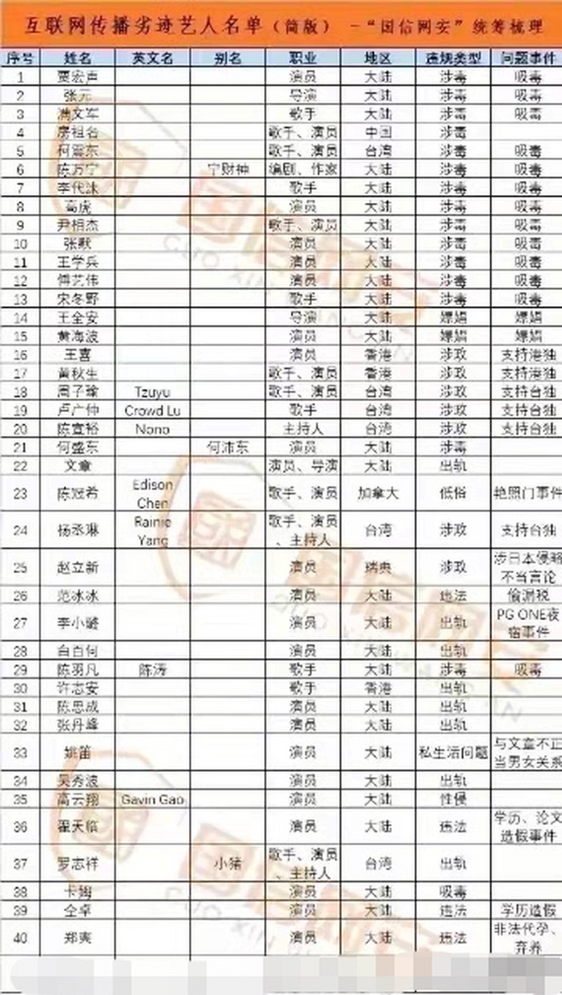 迪丽热巴